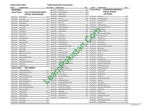 Narowal Board 8th Class Result