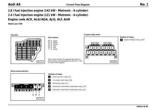 Audi A6 No. 1 2,8 l fuel injection engine (142 kW - Motronic - 6 ...