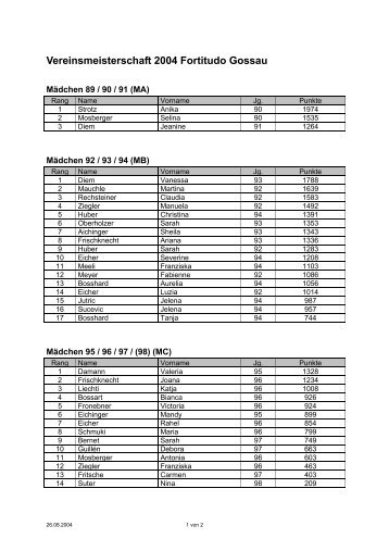 Rangliste mit Punktzahlen zum Downloaden - TSV Fortitudo Gossau