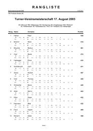 R A N G L I S T E - TSV Fortitudo Gossau