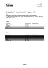 Rangliste Jugendriege - TSV Fortitudo Gossau