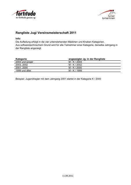 Rangliste Jugendriege - TSV Fortitudo Gossau