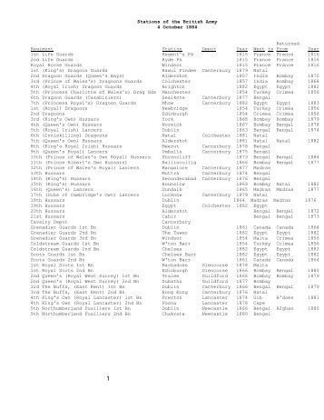 Stations of the British Army, 4 October 1884 - CGSC
