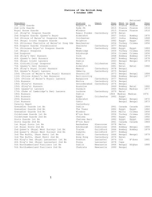 Stations of the British Army, 4 October 1884 - CGSC