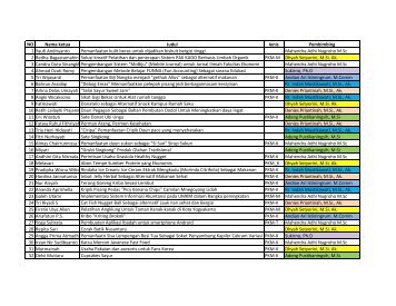 Daftar pembimbing PKM 2012 (.pdf) - Blog at UNY dot AC dot ID