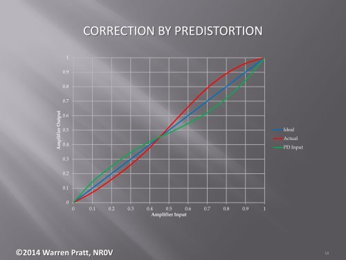 PureSignal_final_selection