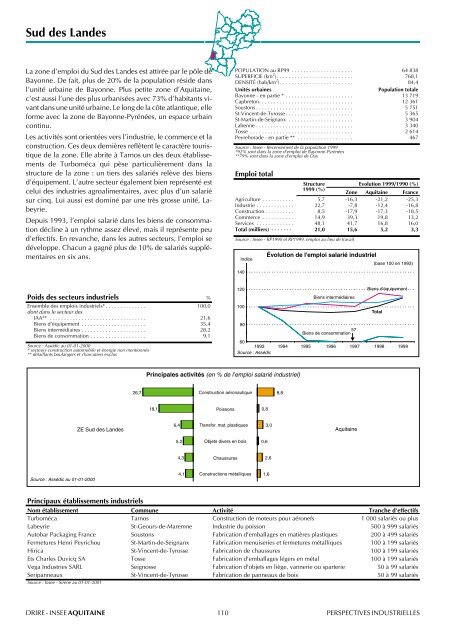 l'espace aquitain - Epsilon - Insee