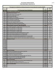 Duty & Task List - Ects.org