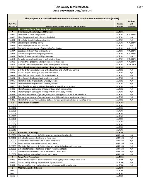 Duty & Task List - Ects.org