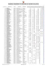 Ranking seniorÃ³w - PZTS