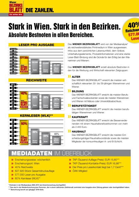 577.000 leser und 40% reichweite mediadaten 2011 - Wiener ...