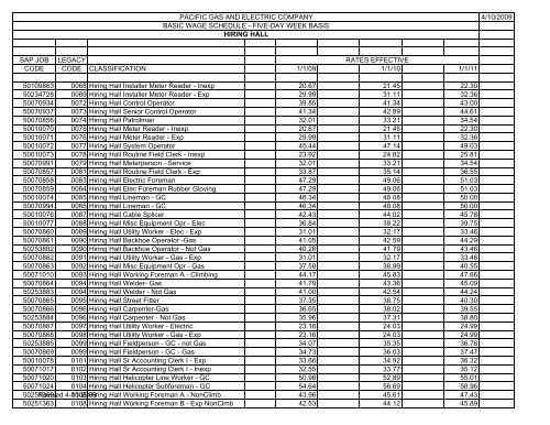 Hiring Hall 2009-2011.pdf - IBEW Local 1245