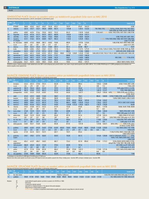 pripetem *.pdf dokumentu - Gospodarska zbornica Slovenije