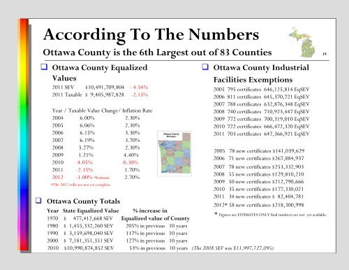 Ottawa County Equalization Department 2011 Annual Report