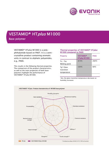 PDF (116.35 KB) - VESTAMID