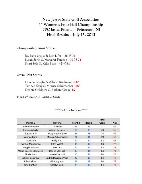Final Results - New Jersey State Golf Association