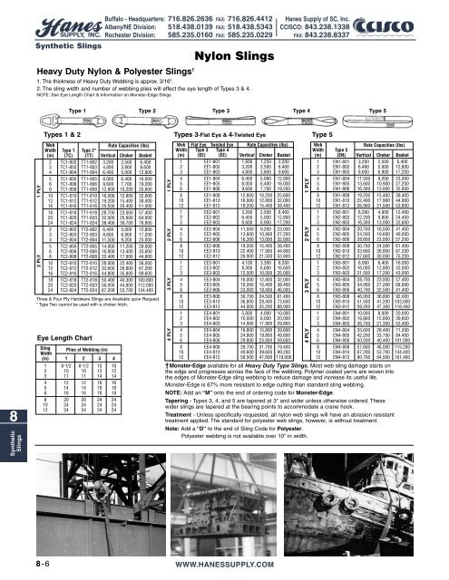 Synthetic Slings - Hanes Supply, Inc