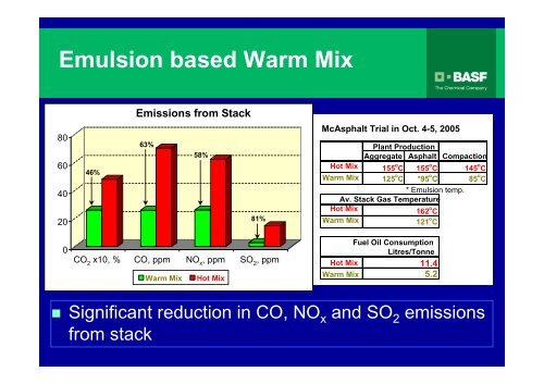 Characterization of Evotherm Warm Mix Binder - Petersen Asphalt ...