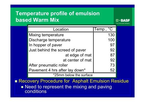 Characterization of Evotherm Warm Mix Binder - Petersen Asphalt ...