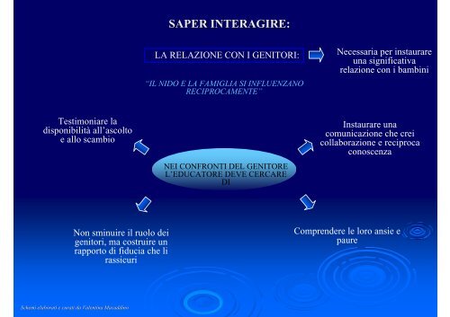 Verso una pedagogia del Nido - descrittiva