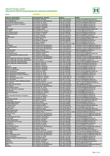 Liste aller Ansprechpartner - HELIOS Kliniken GmbH