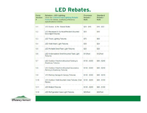 Driving Down Electricity Bill with Energy Efficiency - Northern Forest ...