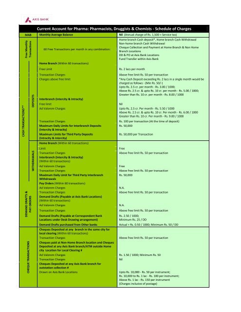 Schedule of Charges Axis Bank