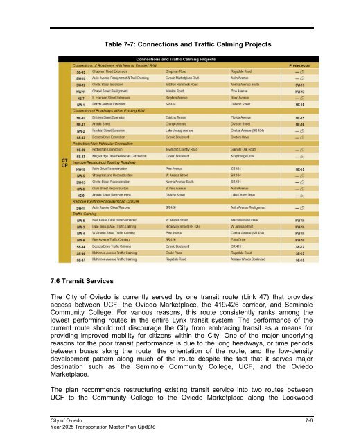 Year 2025 Transportation Master Plan Update - City of Oviedo