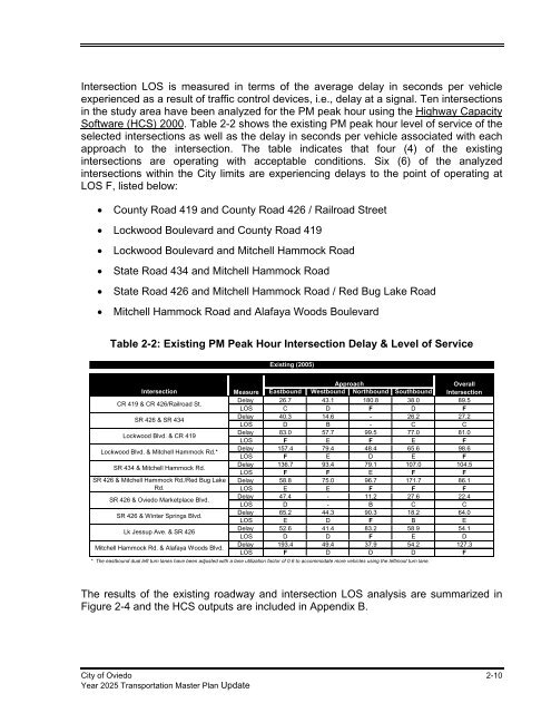 Year 2025 Transportation Master Plan Update - City of Oviedo