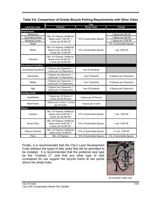 Year 2025 Transportation Master Plan Update - City of Oviedo