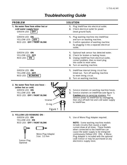 Troubleshooting Guide