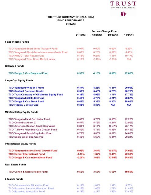 TCO POOLED RETURNS (9) - Local 798