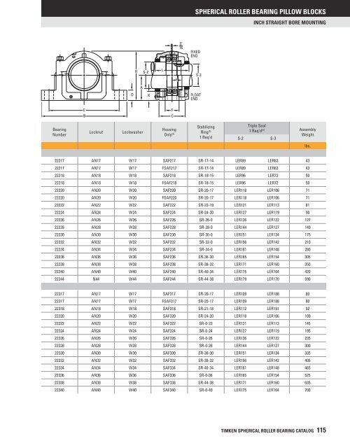SPHERICAL ROLLER BEARING