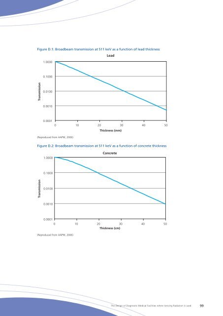 The Design of Diagnostic Medical Facilities where ... - ResearchGate