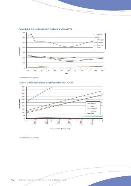 The Design of Diagnostic Medical Facilities where ... - ResearchGate