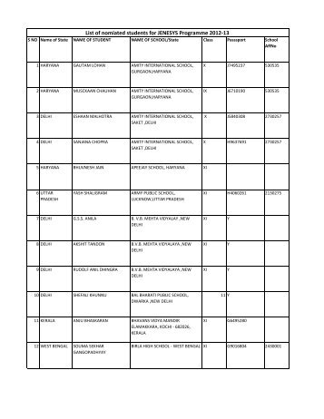 List of nomiated students for JENESYS Programme 2012-13 - CBSE