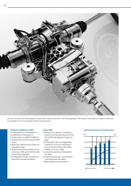 traction systems - Haldex