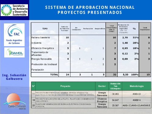 PresentaciÃ³n de la Oficina del MDL en Argentina - Tech4CDM