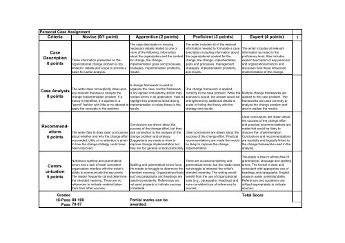 rubrics for case study analysis