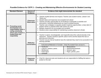 Possible Evidence for CSTP 2 – Creating and Maintaining Effective ...