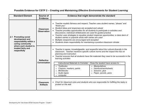 Cstp Chart