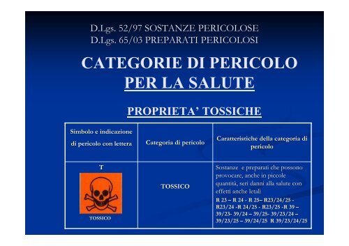 di pericolo - Ordine Provinciale dei Medici Chirurghi e degli ...