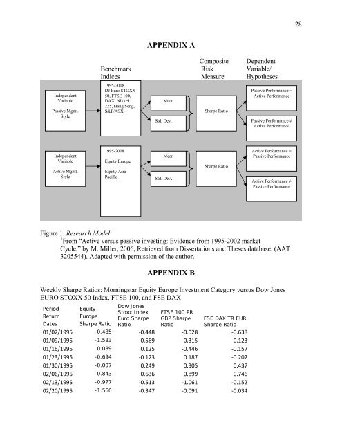 Active versus Passive Management of International Mutual Funds ...