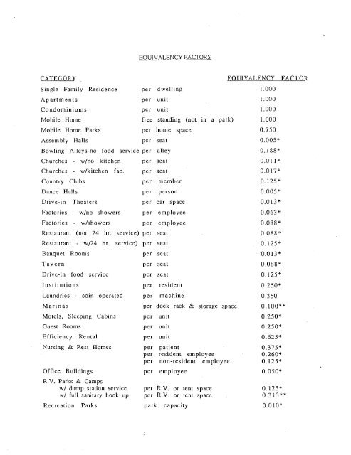 ottawa county sewer district wastewater rules and regulations for ...