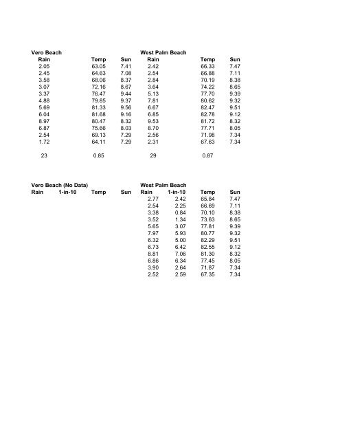 Modified Blaney-Criddle for Excel