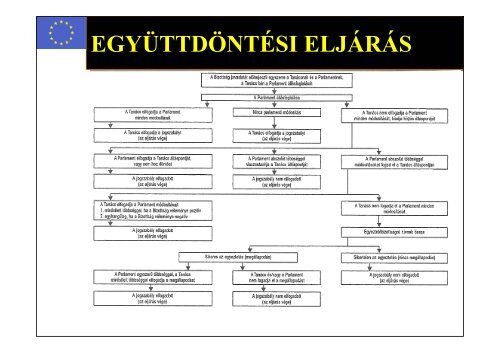 Az elÅadÃ¡sok fÃ³liÃ¡i - BME Ãt Ã©s VasÃºtÃ©pÃ­tÃ©si TanszÃ©k