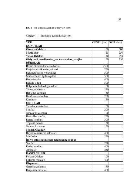 aydinlatma-lamba-armatur-hesaplamalari-cozumleri - 320Volt