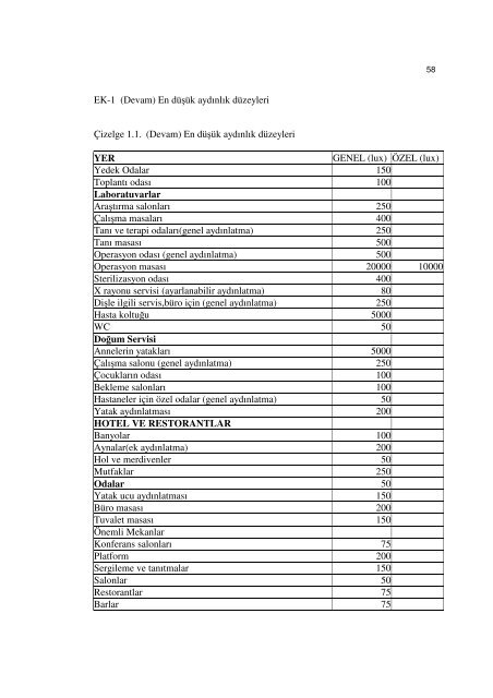 aydinlatma-lamba-armatur-hesaplamalari-cozumleri - 320Volt