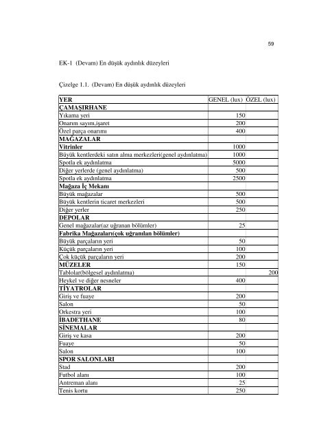 aydinlatma-lamba-armatur-hesaplamalari-cozumleri - 320Volt