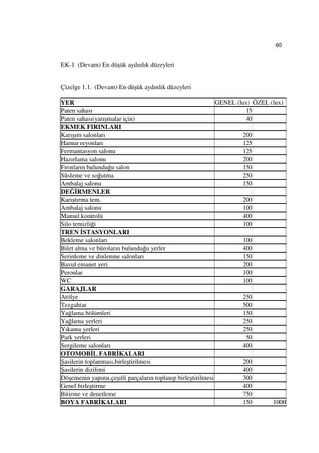 aydinlatma-lamba-armatur-hesaplamalari-cozumleri - 320Volt